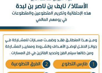 مشاركة الجمعية في تكريم متطوعي المحافظة فاليوم العالمي للتطوع تحت شعار (عطاء وطن )2021