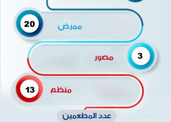 حملة التطعيم ضد كورونا بمحافظة الداير بني مالك بالشراكة مع المستشفى الجامعي بجامعة جازان 2021